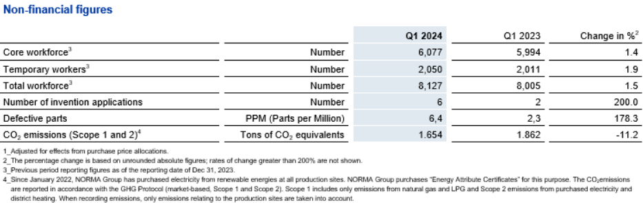 non-financial figures may 2024