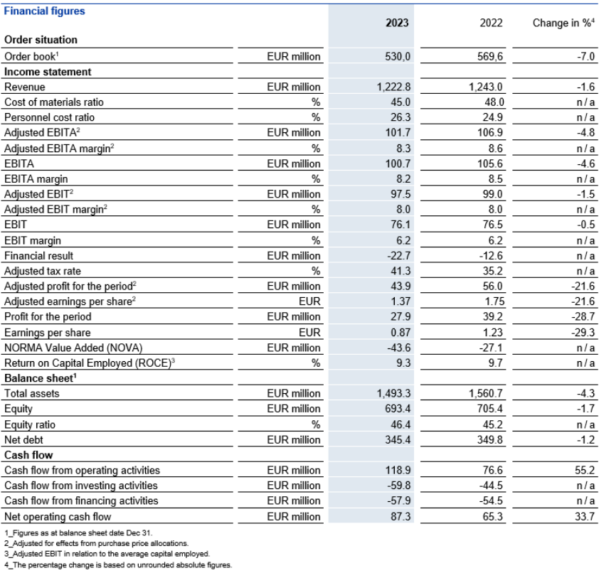 financial figures march 2024